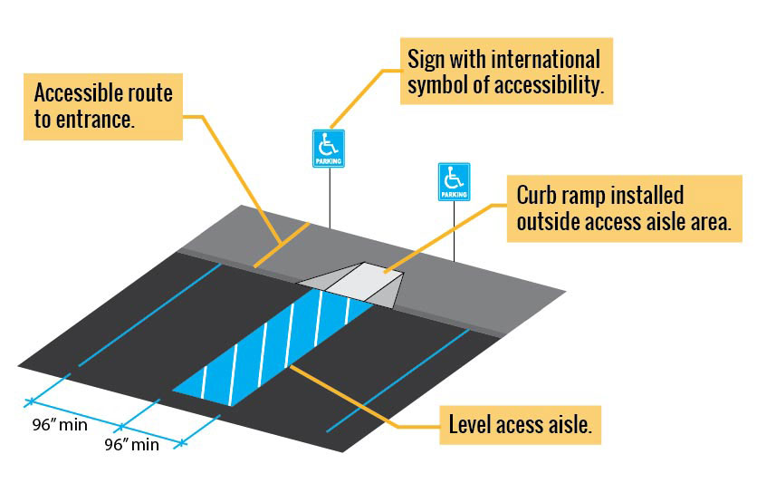 ADA Paving Contractor Handicap accesible ramps and parking lots in Portland OR Gresham Beaverton Tualatin